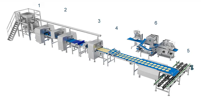 Configuración de la Línea de Producción